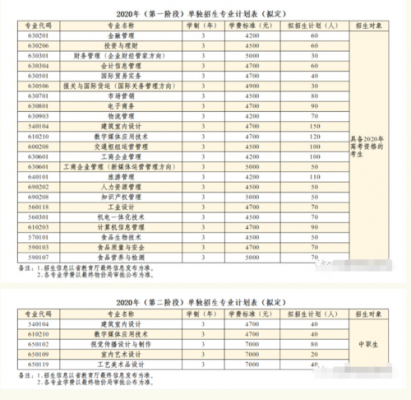 往届生单招可以填几个志愿（往届生单招可以报哪些专业）