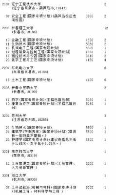 吉林一本征集志愿院校（2020年吉林省征集志愿的二本学校有哪些）