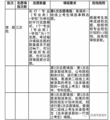 18年平行志愿有几个（18个平行志愿怎么录取）