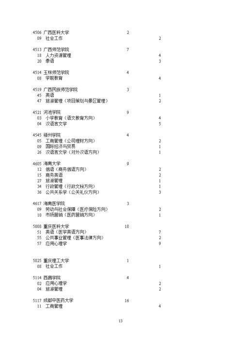 四川省本科第二批征集志愿（四川省本科第二批征集志愿学校投档线）