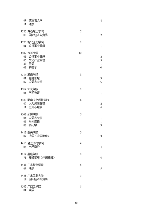 四川省本科第二批征集志愿（四川省本科第二批征集志愿学校投档线）