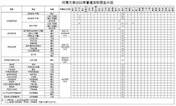 2018年河南大学填志愿（河南大学2018年招生计划）