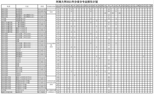 2018年河南大学填志愿（河南大学2018年招生计划）