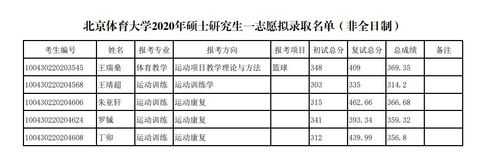 2009年高考志愿（2009年高考志愿系统找不到北京体育大学选项）