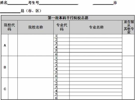 2017志愿有几个（志愿是多少个）