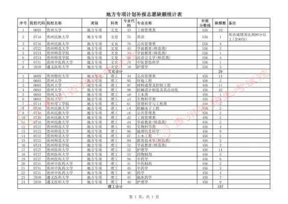 国家专项计划第二志愿有用（2021年国家专项计划志愿怎么填报）