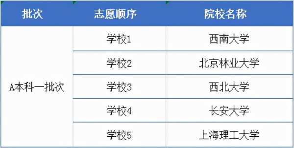 平行志愿提档人数（平行志愿提档人数怎么算）