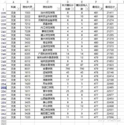 理科478分报志愿（理科分数478的大学）