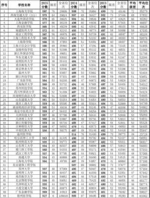 理科478分报志愿（理科分数478的大学）