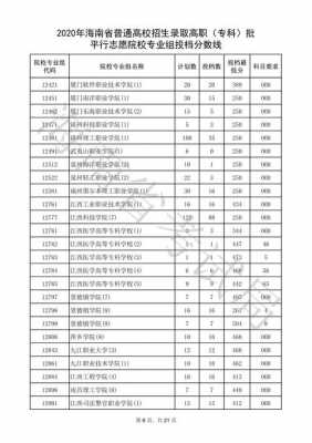 专科线能填本科志愿吗（专科线能被本科学院录取吗）