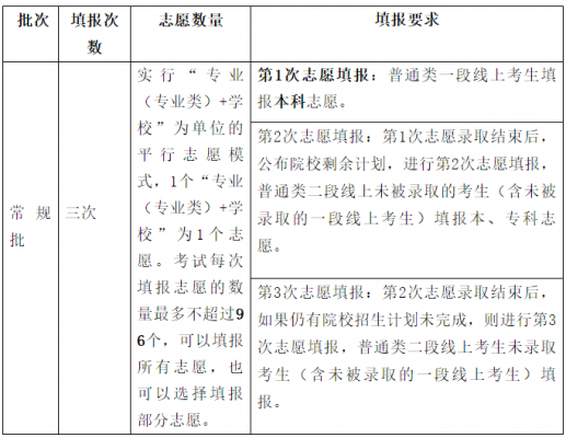 志愿可以冲刺几个（志愿要冲最多可以在多少范围内）