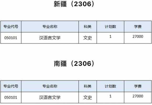 第一批志愿新疆2018（2020新疆第二次征集志愿单列类）