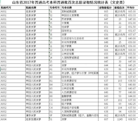 2017山东高考志愿数量（2017年山东高考理科考生人数）