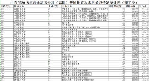 专科得报几个志愿（专科得报几个志愿专业）