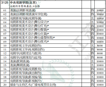 中央戏剧学院志愿（中央戏剧学院志愿填报）