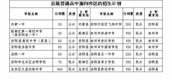 安阳市中招平行志愿（安阳市中招平行志愿的录取规则）