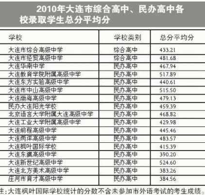 大连报志愿（大连报志愿的机构有几个好的）