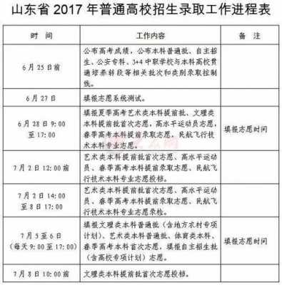 2017山东志愿详细时间（2017山东志愿详细时间公布）