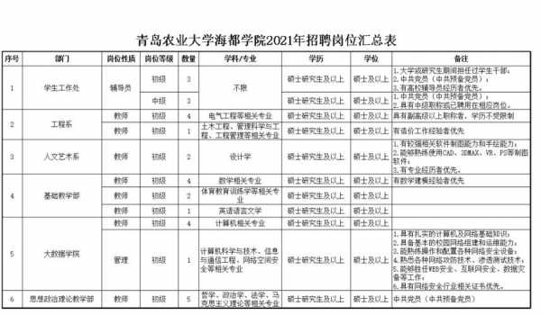 青大农业大学志愿代号（青岛农业大学志愿代码）