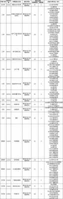 青大农业大学志愿代号（青岛农业大学志愿代码）