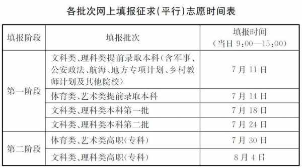 网上报考志愿开放时间（网上志愿报名）