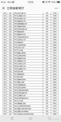 志愿350分文科二本（文科380分的二本大学2020年）