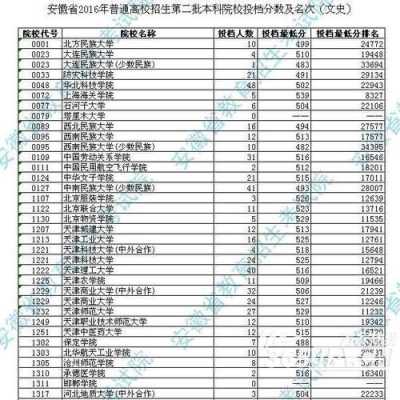 志愿350分文科二本（文科380分的二本大学2020年）