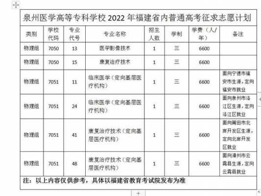 福建专科志愿录取分数线（福建专科学校分数线）