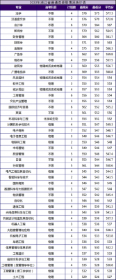 福建专科志愿录取分数线（福建专科学校分数线）