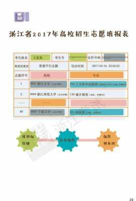 浙江新高考志愿视频（浙江高考填志愿视频）