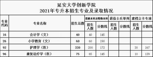 高考志愿填报系统延安大学（延安大学高考志愿代码）