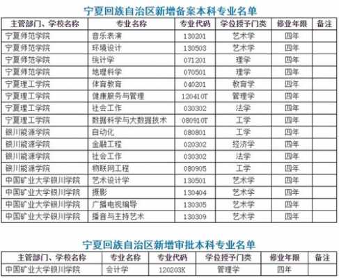 关于宁夏理工学院专业志愿的信息