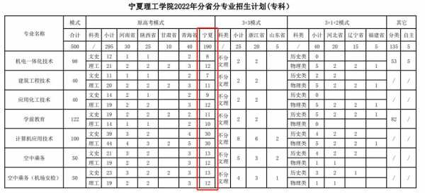 关于宁夏理工学院专业志愿的信息