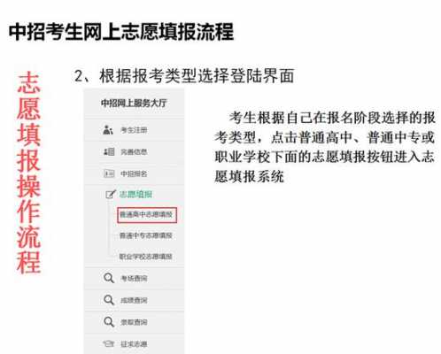 中招线上志愿填报（中招考生网上志愿填报流程）