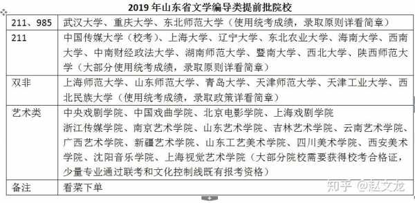 文学编导类可以报几个志愿（文学编导类可以报几个志愿专业）