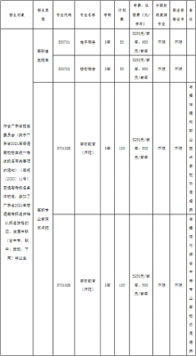 2017揭阳招生网志愿（揭阳招生网填报志愿）