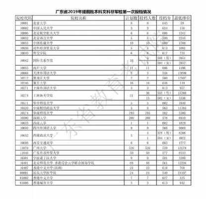 广东文科考生高考志愿（广东文科高考分数怎么分配）