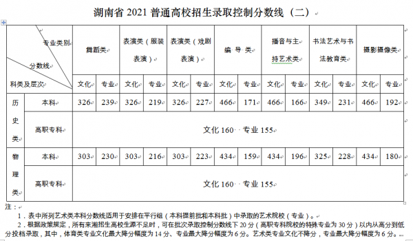 如何签报高考志愿（如何签报高考志愿书）