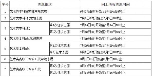 2017报志愿时间福建（福建志愿什么时候填完）