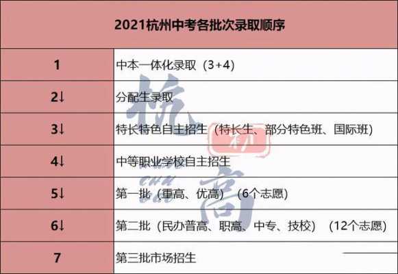 2018杭州模拟志愿（2021杭州中考志愿模拟填报）