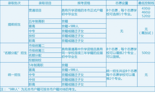 2016北京中考志愿表（2020北京中考志愿填报）