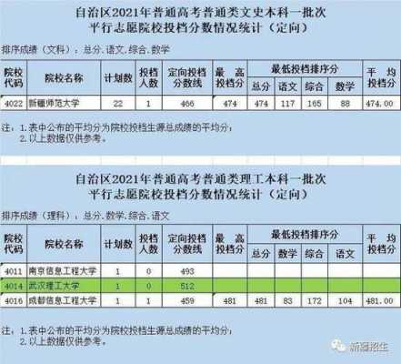 2018新疆志愿填报（新疆2021填报志愿下卷电子版）