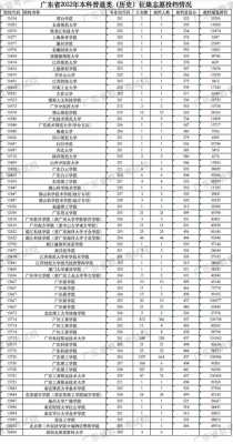 广东330分填志愿（广东考生380分有什么本科学校）