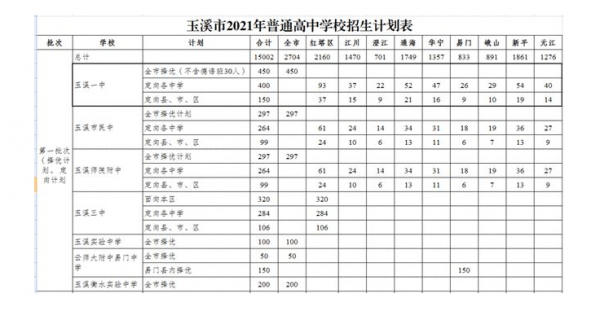 玉溪填志愿二中（玉溪二中2021招生）