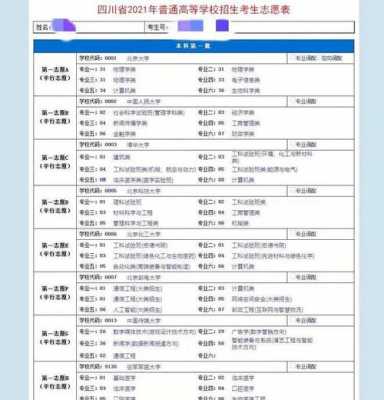 内江高考志愿模拟填报（内江高中志愿填报）