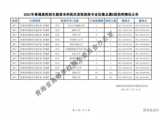 青海省志愿征集（2021青海省征集志愿）