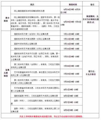 艺术生志愿填报时间（2021艺考生志愿填报时间）