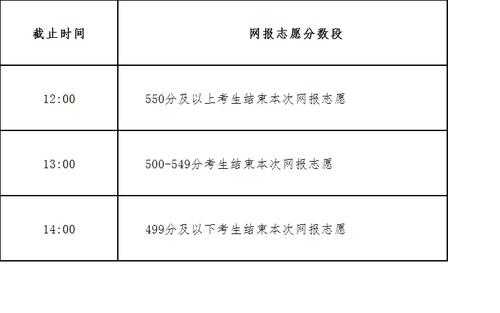 第一志愿填报自治区（志愿填报第一志愿）