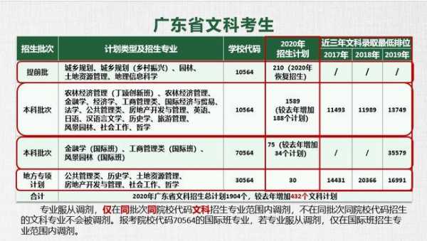 平行志愿华农保底（平行志愿保底学校名次低多少合适）