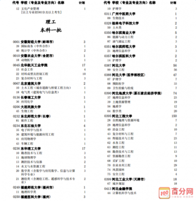 本科一批二志愿6（本科一批二志愿G段什么意思）